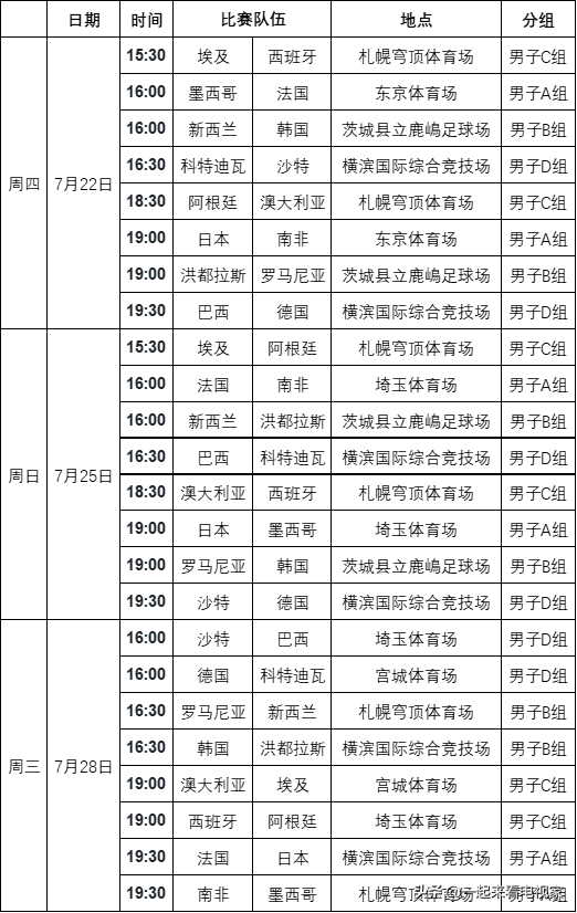 足球哪里可以看直播啊(东京奥运会足球赛程表 电视在哪里可以看奥运会直播？)