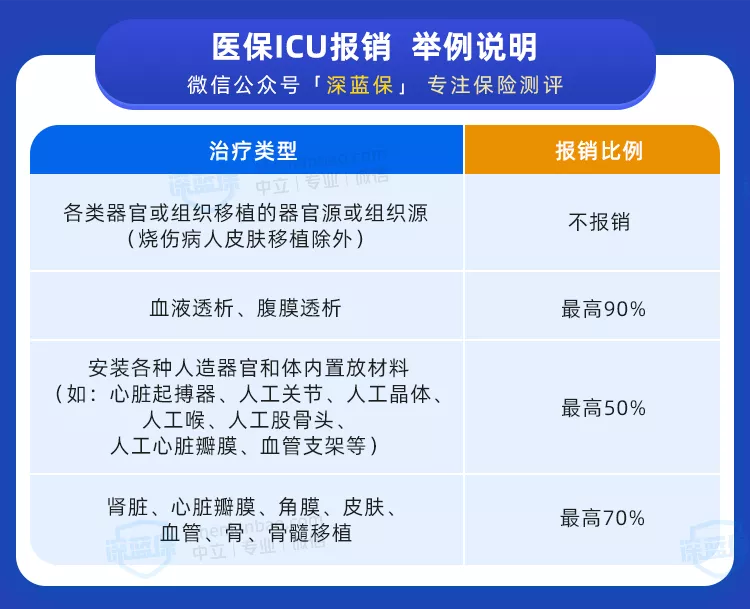 1天花费上万块！医院烧钱式的治疗，到底是怎么回事？