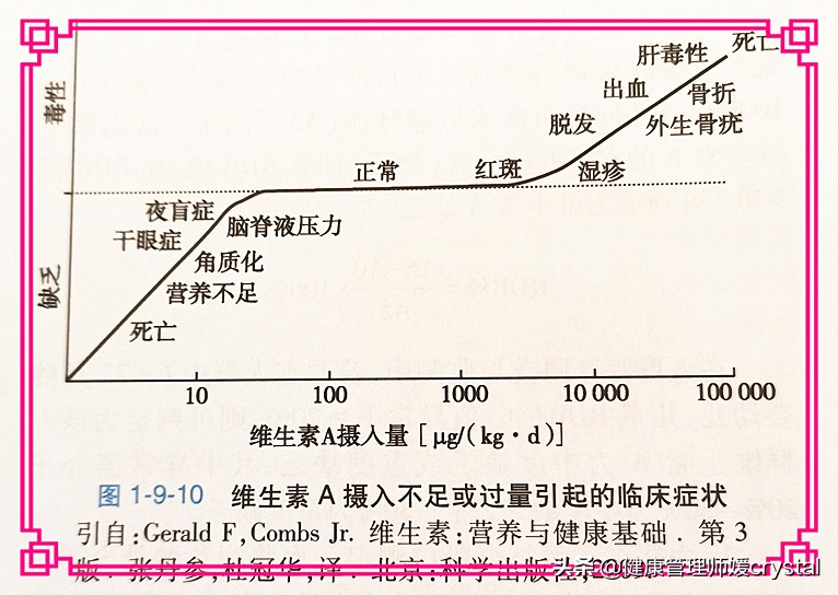 维生素AD比维生素D好？鱼肝油、维生素D3是什么？孩子怎么食用？