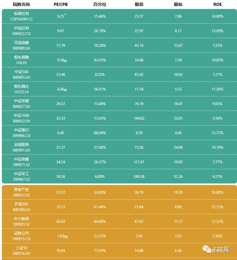 刚刚！类区块链ETF上榜，10月28 ETF最赚钱名单，各大ETF指数估值