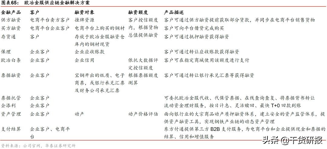 宝钢股份：汽车板全球第三，一体两翼起飞，首次覆盖买入