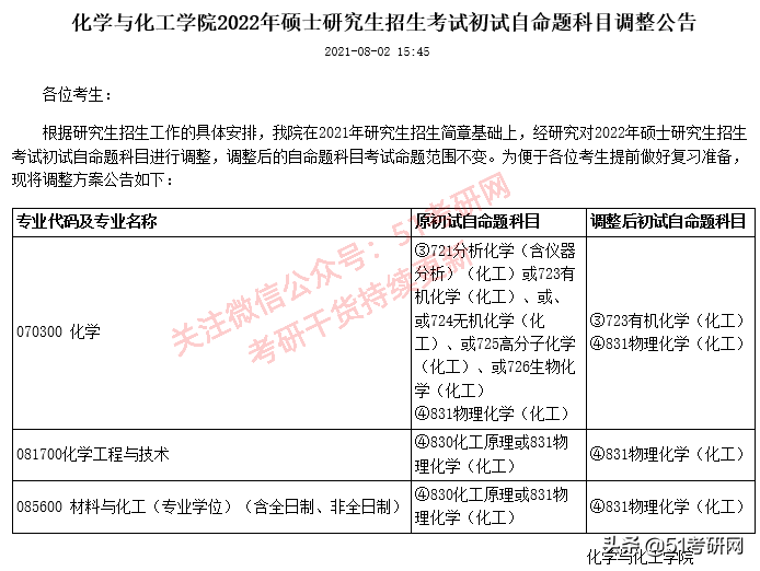 22考研注意：又有重量级高校初试科目改了，参考书也有变化