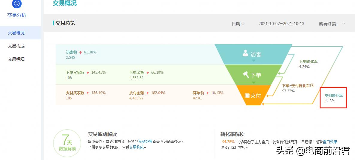 淘宝店铺需要关注的数据有哪些（淘宝数据干货分享）