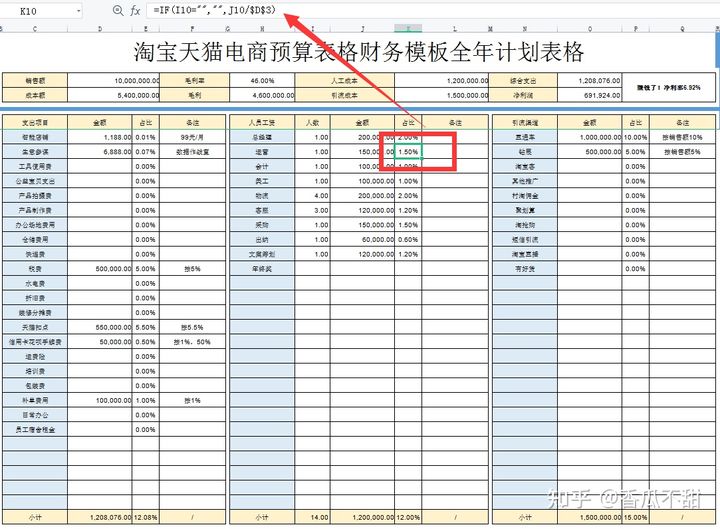 电商行业超全账务处理方法+流程+会计分录+管理系统表格，快收藏