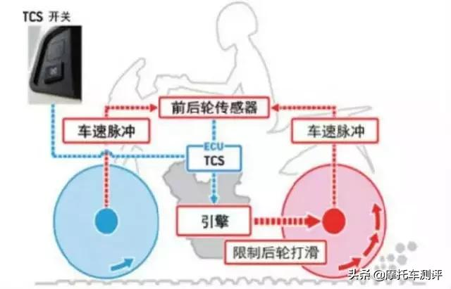 27800元,雅马哈NMAX超级进化,TCS版终上市