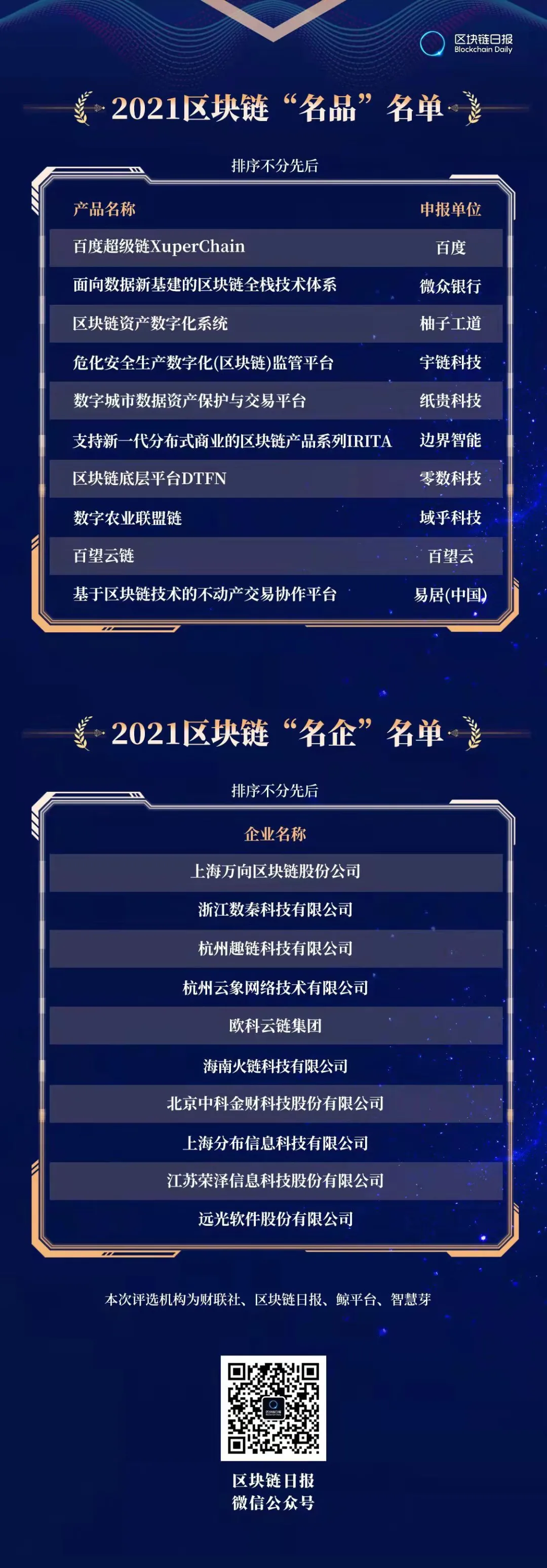 首届中国数字金融峰会暨区块链创新论坛成功举办，2021区块链名品、名企名单揭晓--陆家嘴金融网