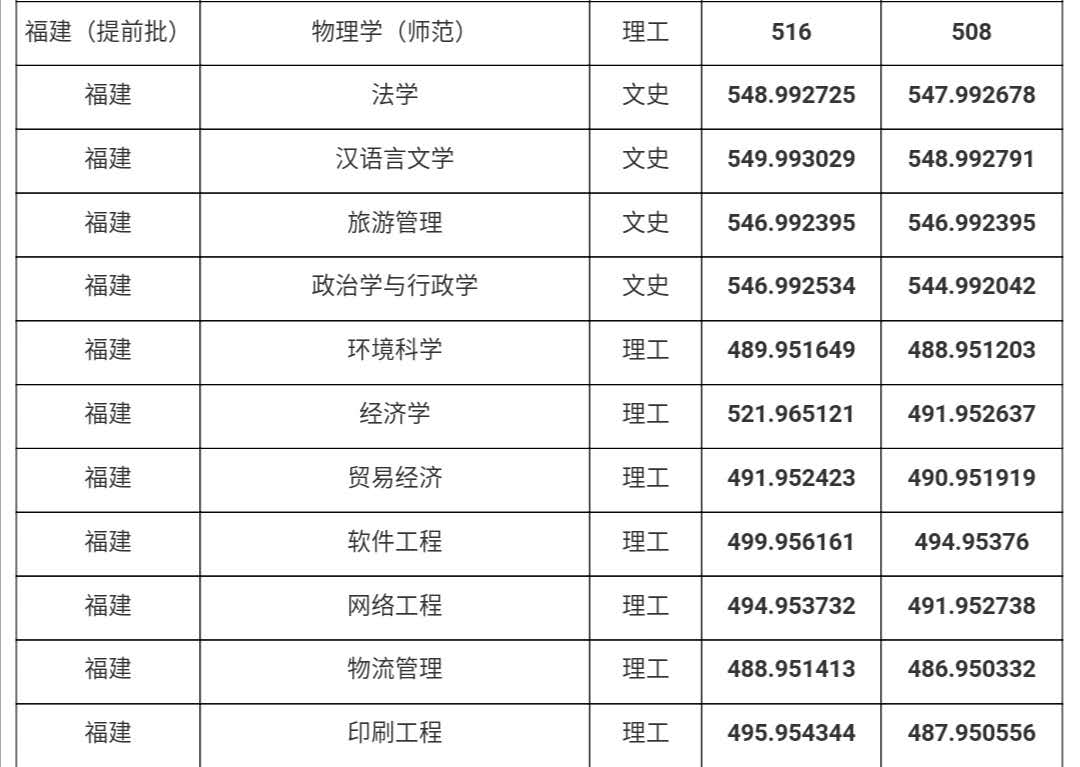 2020年曲阜师范大学录取情况分析（2021年考生建议收藏）