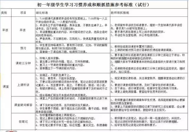 考上985/211的孩子，初中时都做了些什么？