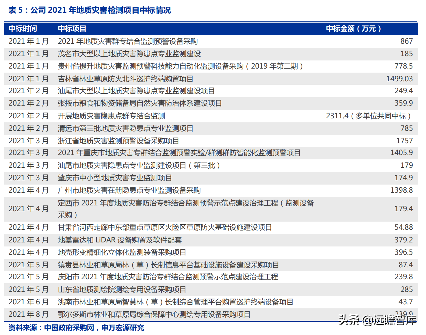 华测导航：北斗三代建成，对比全球四大卫星导航系统，极富竞争力