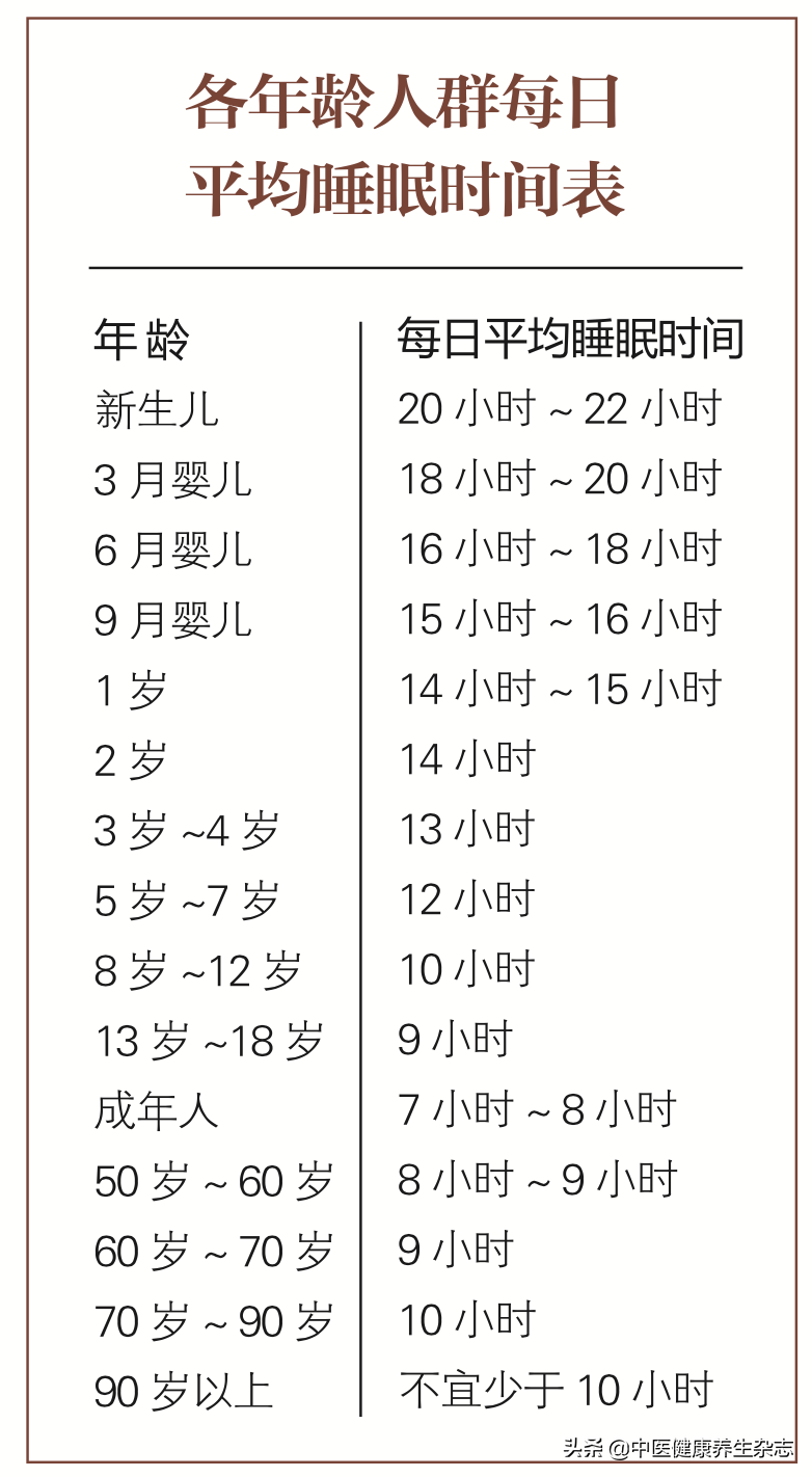 夜不能寐：与失眠的漫长对峙