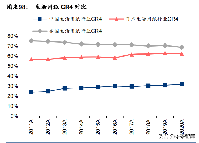 轻工制造行业深度报告：大浪再淘沙，龙头崛起时