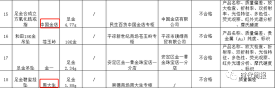 黄金掺假，1克多卖300元！周大生、中国黄金上黑榜