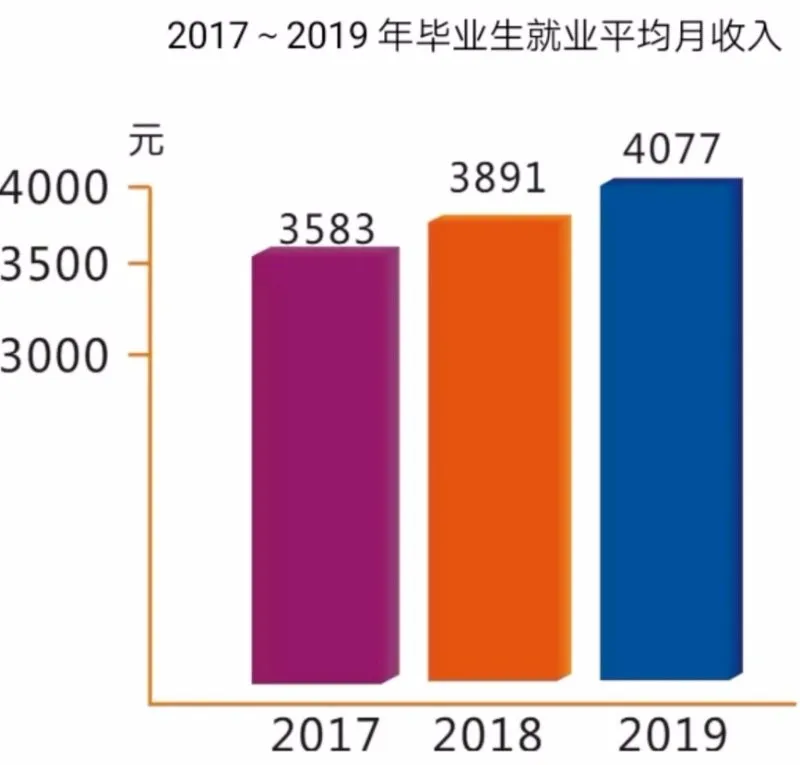 绵阳的老牌专科大学，拥有全国诸多荣誉，今年还要进行高职单招
