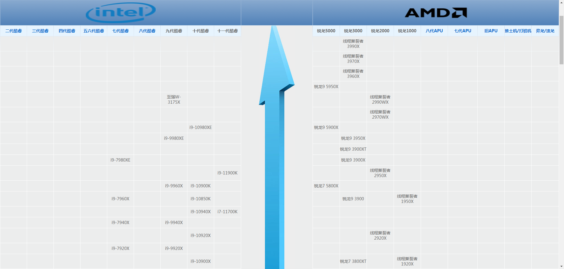 2021年电脑cpu排名榜单出炉