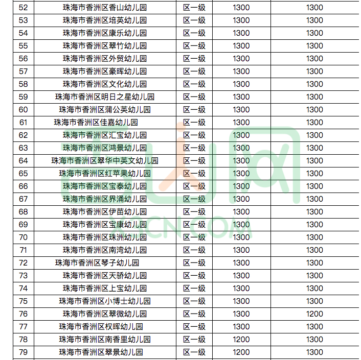 珠海市幼儿园招聘（速看）