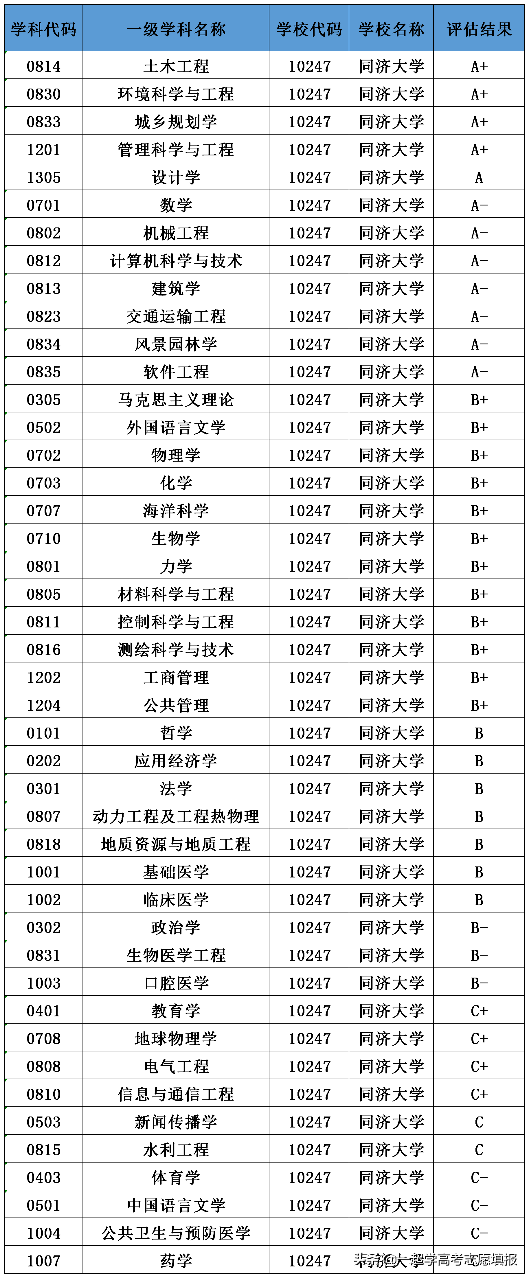 《挑大学》每日高校—同济大学