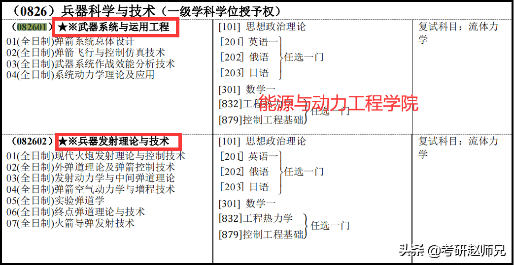 江苏211考研院校推荐——南京理工大学考研优势专业