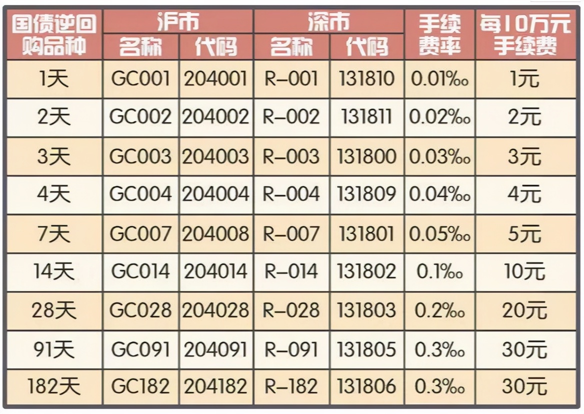 明天最后机会！买一天躺赚八天利息，而且还是双份