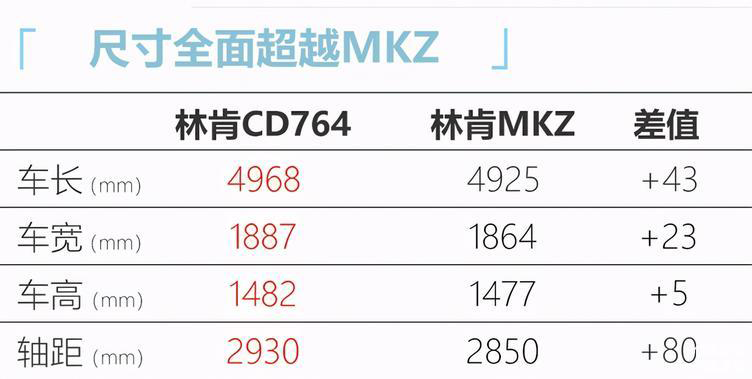 林肯轿车曝光，最快年内亮相，奥迪A4L的最大竞争者？