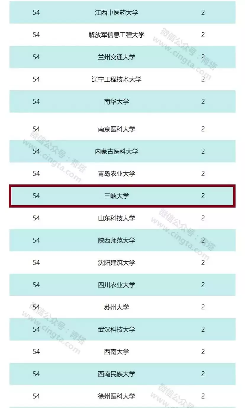 三峡大学艺术学院（三峡大学综合实力强）