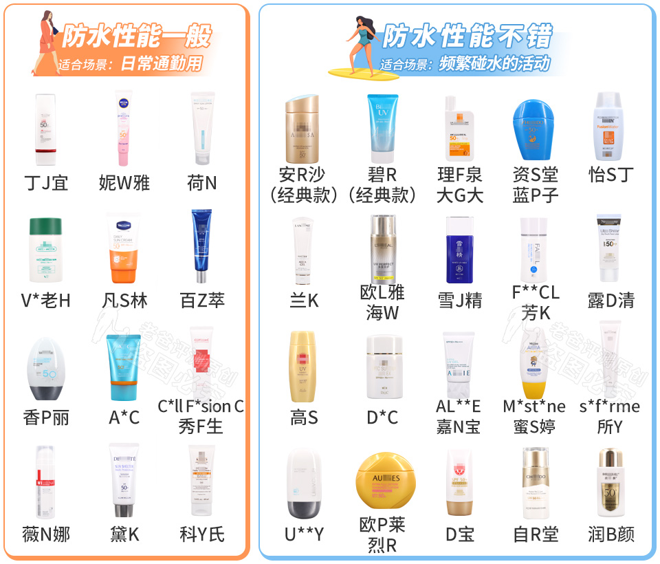 斥資8萬，實(shí)測(cè)45款防曬霜，到底哪款更值得買？