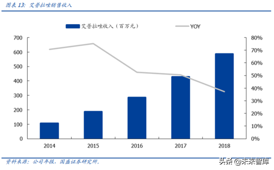 医药行业重点企业研究之丽珠集团深度解析