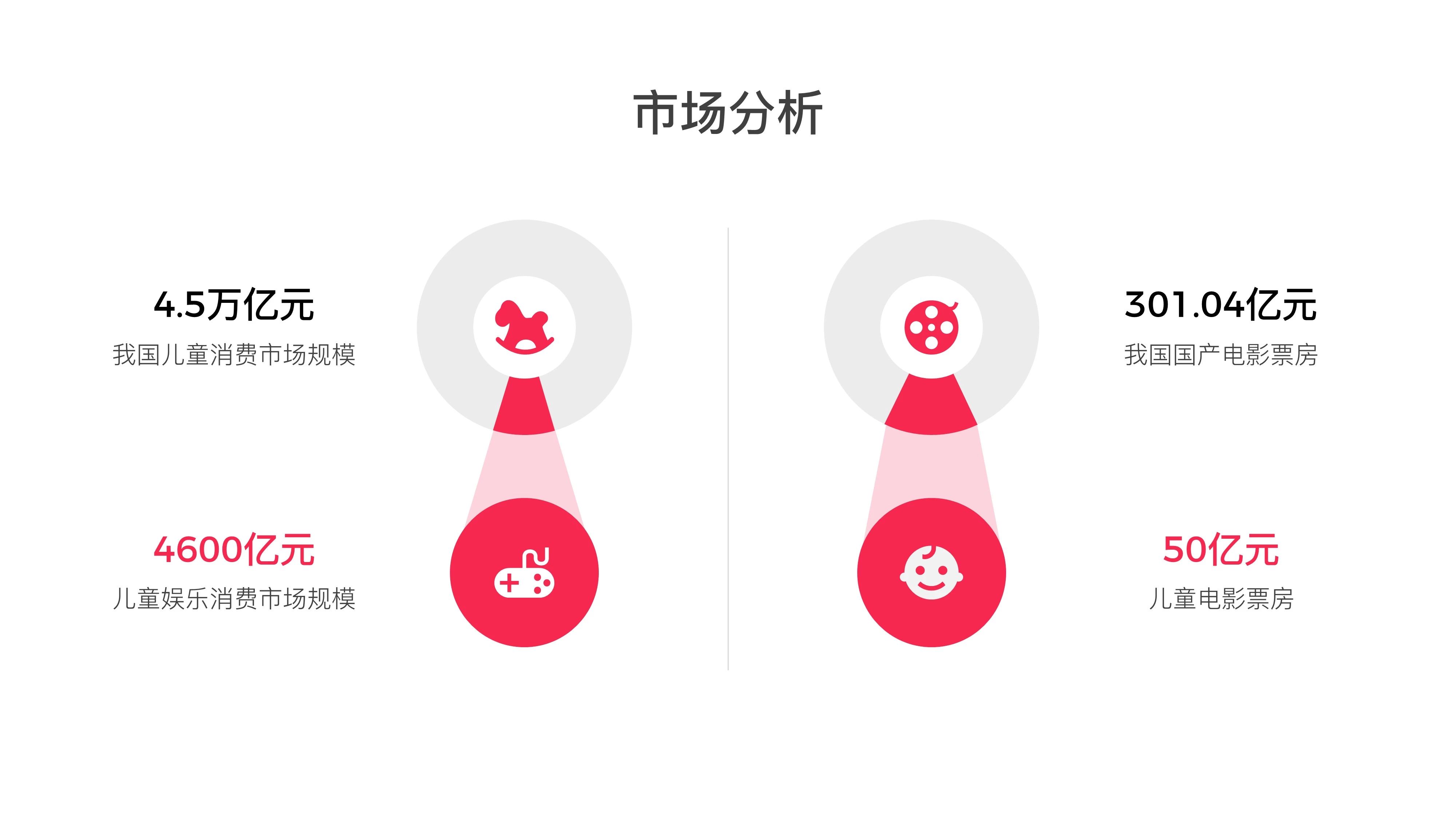 75页PPT，教你从零到一，做出高大上的幻灯片！