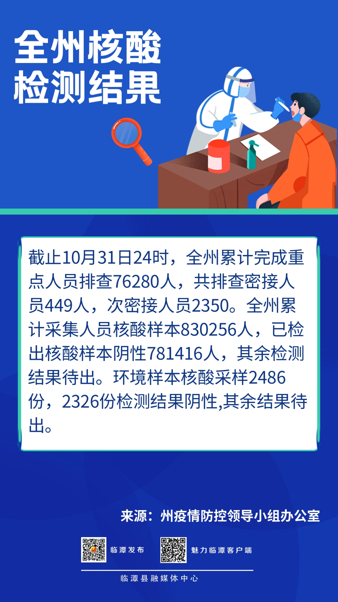 【疫情防控 临潭在行动】截至10月31日24时甘南州核酸检测结果均为阴性