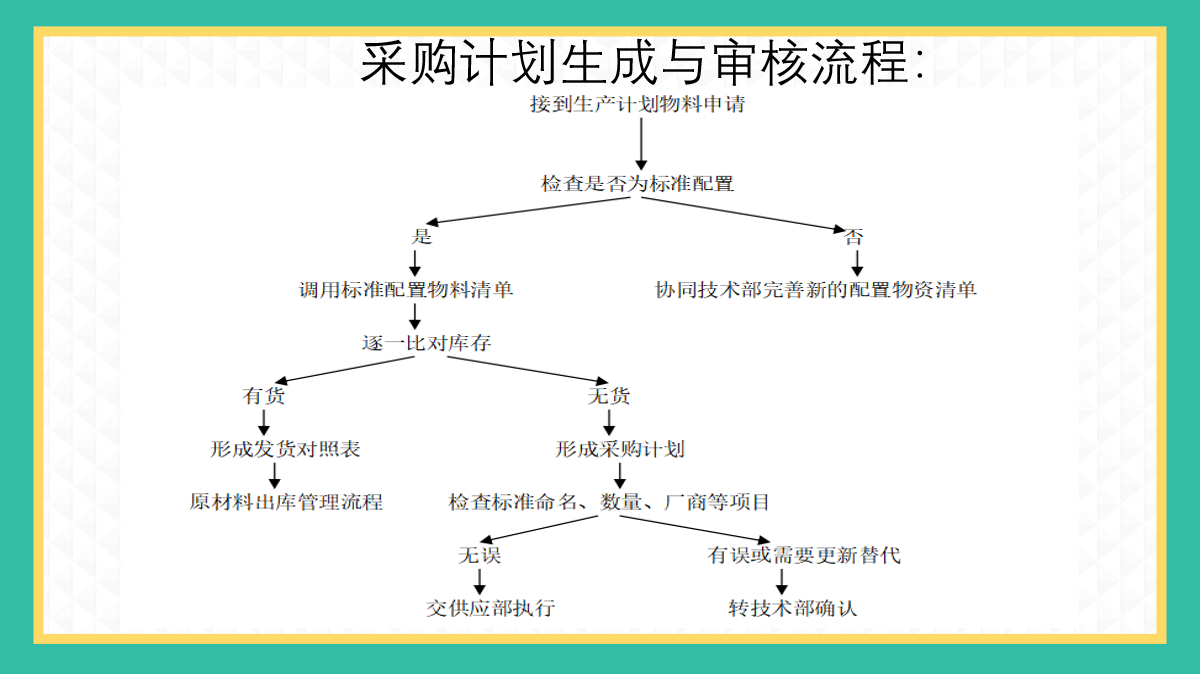 46张流程图，让你清楚财务都在做什么！流程图思路清晰，内容全面