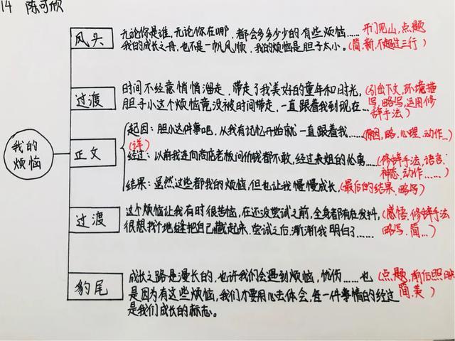 写作指导：学会抒情，作文更动情！（含思维导图和名家美文荐读）