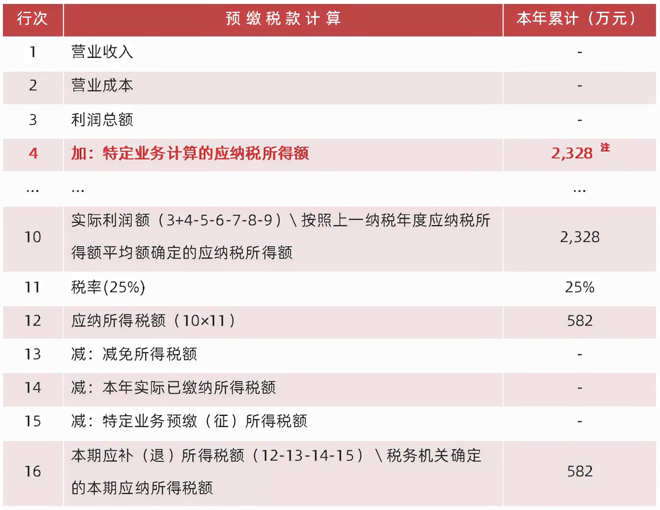 房产所得税,房产所得税新政策2021