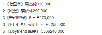 梁静茹给的勇气什么梗（流行歌曲梁静茹的“勇气”）