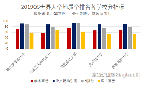 英国留学注意，这所大学地质学科研水平值得关注，一年上升177位