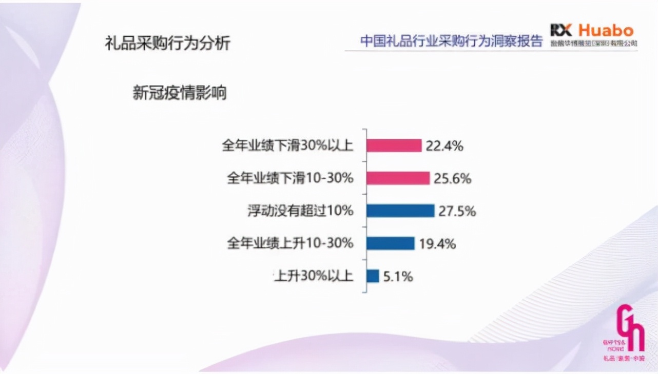 《2021中国礼品行业白皮书》权威发布 行业趋势大揭秘