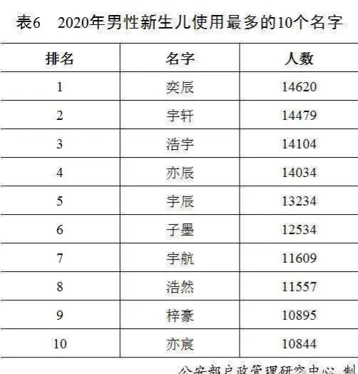 怎样给孩子起名——从当前法律规定到姓名文化