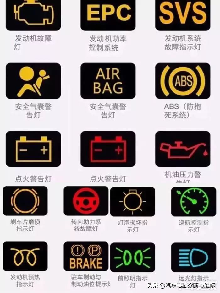 这些仪表盘故障灯和按钮100个人99个都不知道做什么用的.