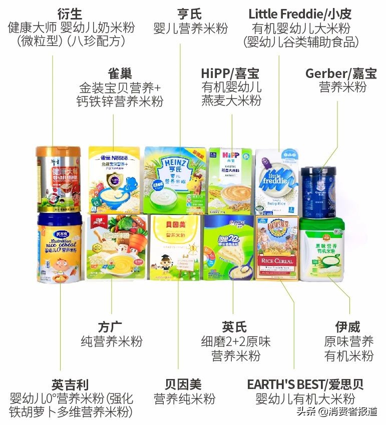 **进口婴幼儿米粉品牌排行：12款热门产品全面对比评测**