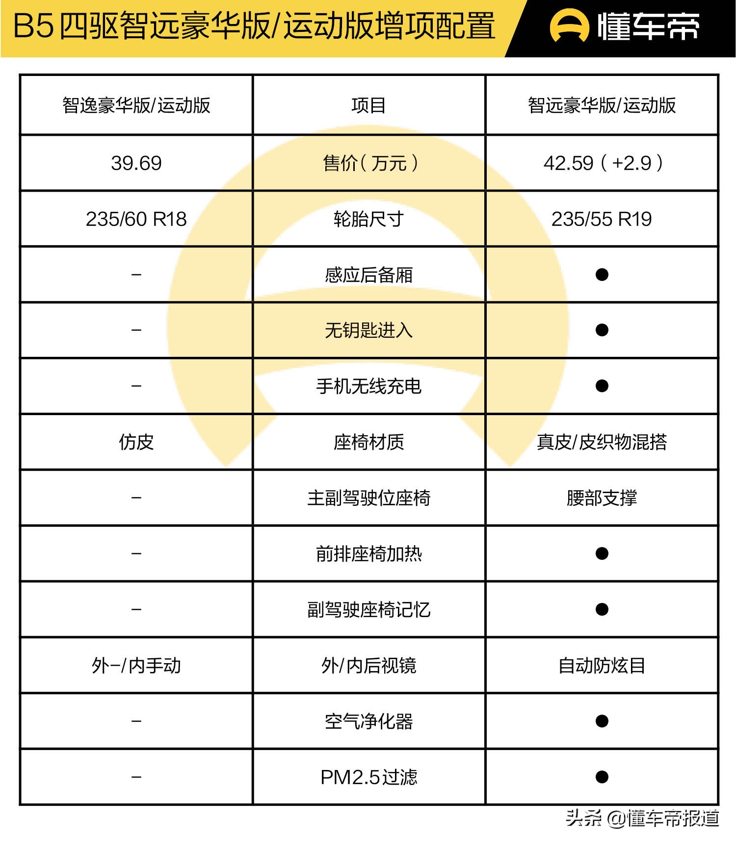 新车｜智逸版值得购买！中期改款沃尔沃XC60购车手册，准车主收好