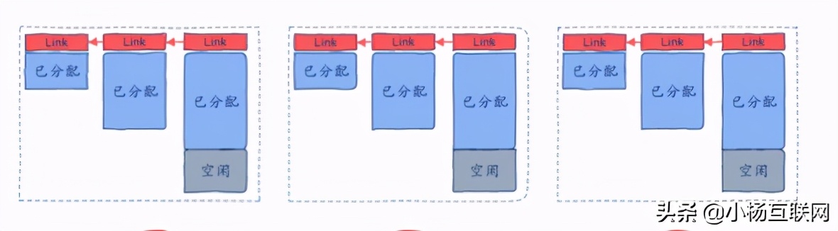 18张图揭秘高性能Linux服务器内存池技术是如何实现的