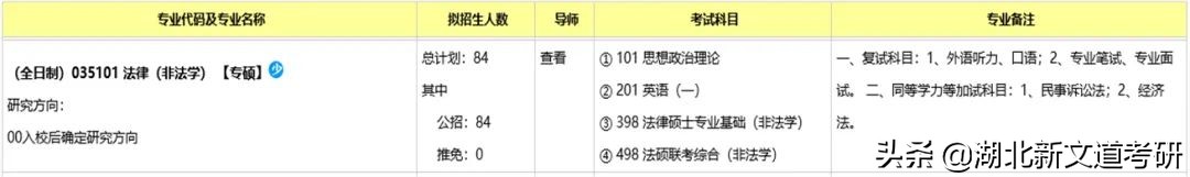法律硕士考研卷上天？扩招近一倍，这个985院校上岸有机会