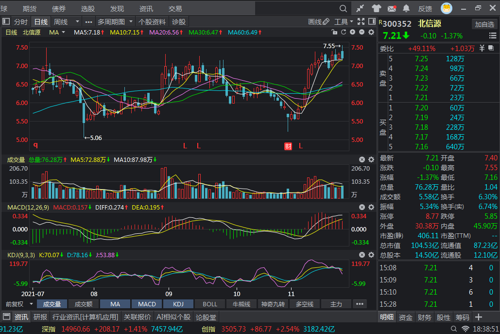 正宗的数字货币龙头，企业抢先布局，应用场景已突破百万大关