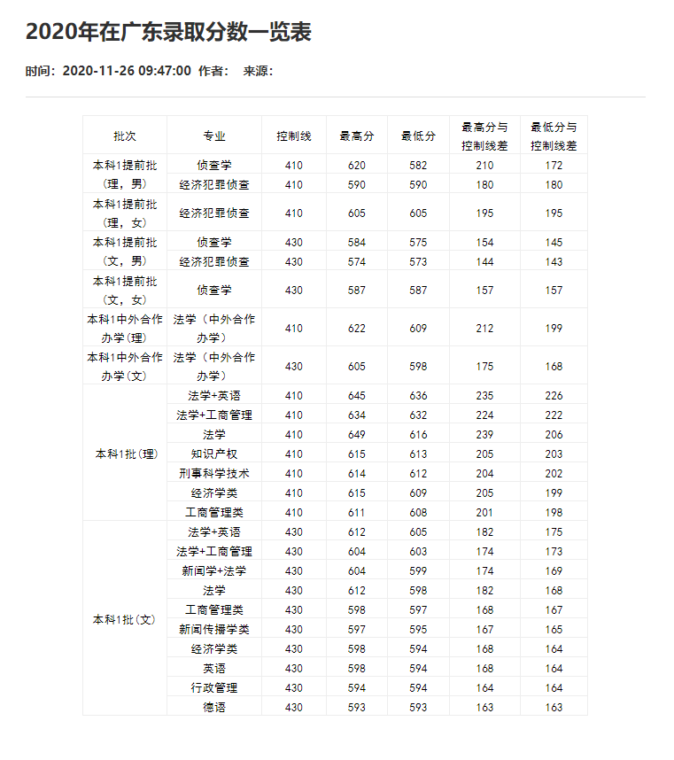 刚刚！2021重庆市高考分数线重磅公布！