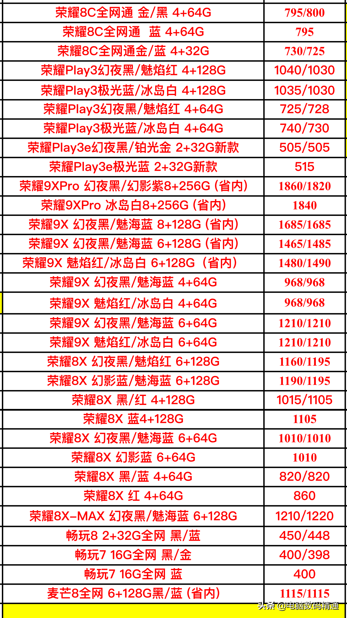 华为手机所有型号图片(最全华为全系列手机进价表)