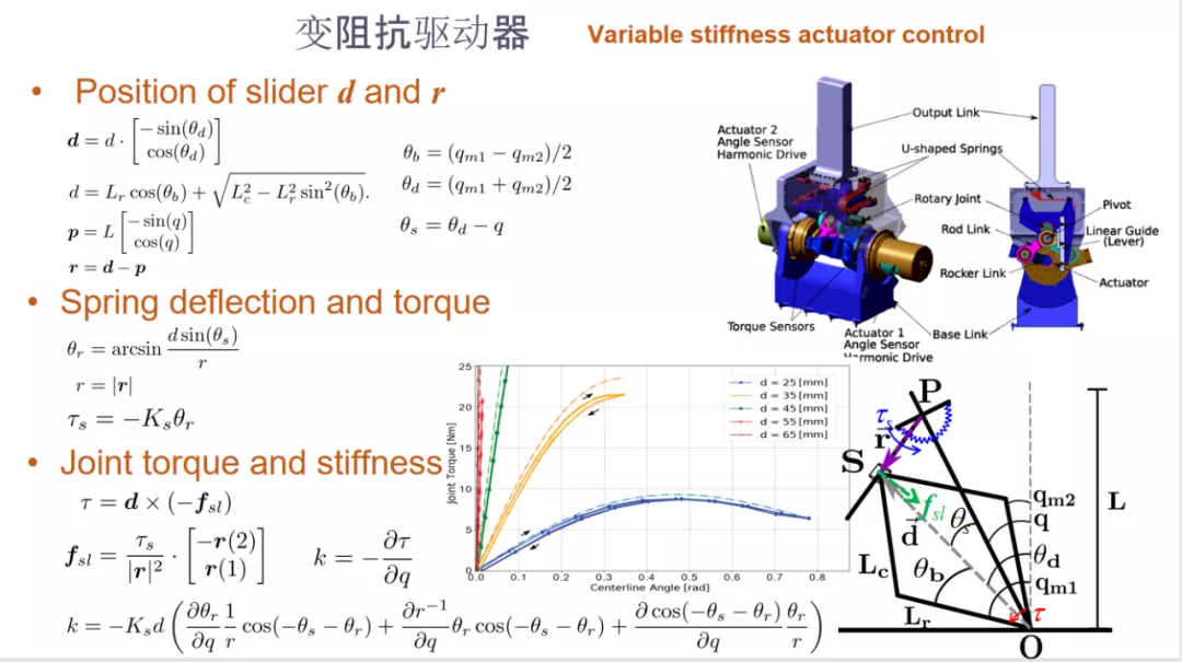 他曾是本田ASIMO机器人行走控制团队唯一中国研究员，携十年研发经验归国，力争让双足机器人比肩美日德