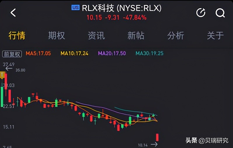 暴跌三连！！！被血洗的电子烟产业链