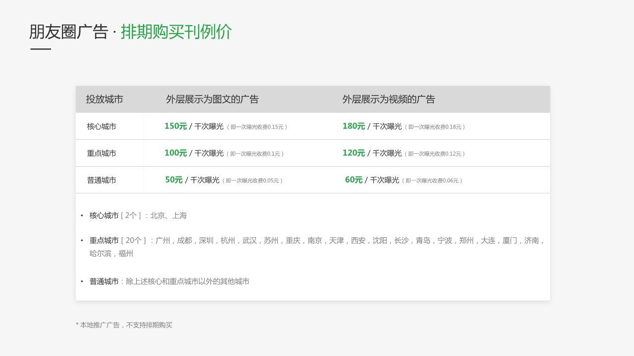 微信朋友圈文案策划PPT