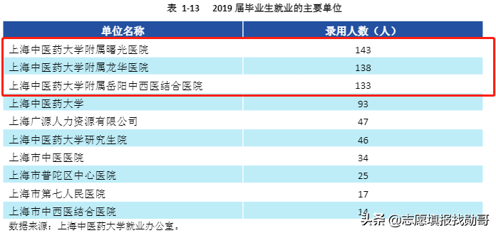 这所大学实力强大，有3个A + 学科，却不是985，也不是211