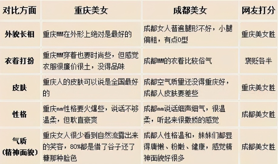 成都和重庆女人韵味各不同，但都爱戴黄桷兰，散发烟火气里的芬芳