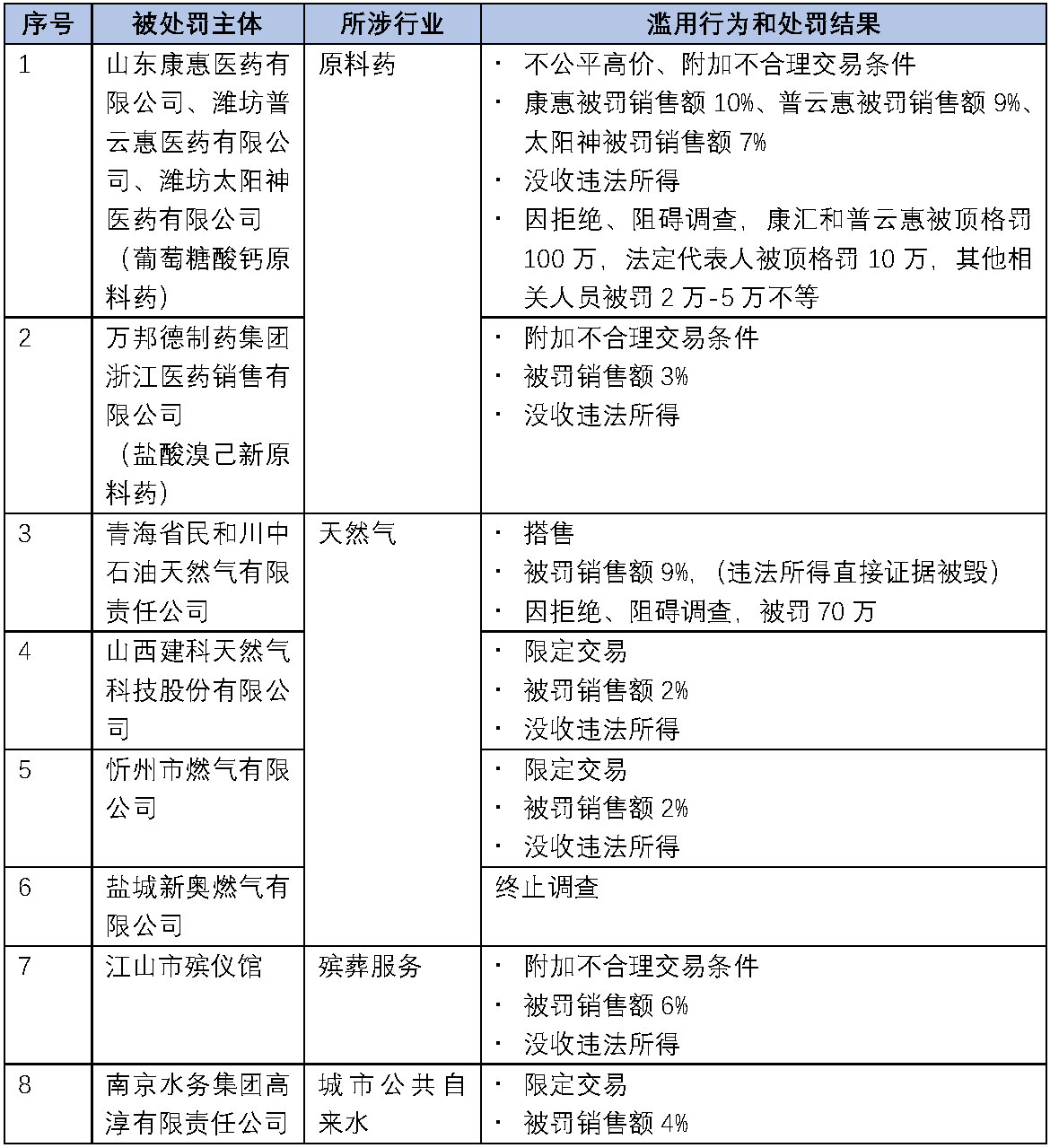 2020年反垄断立法和执法大事记