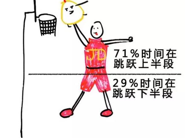 为什么nba总是反转(趣闻：打篮球的5个物理原理你知道嘛？)